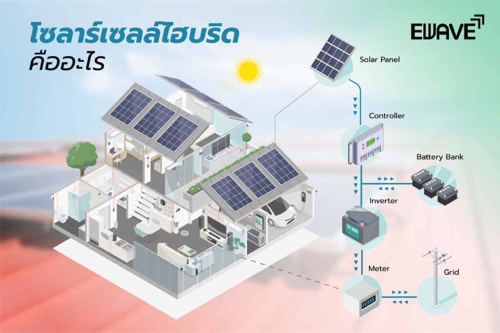 โซลาร์เซลล์ไฮบริด คืออะไร