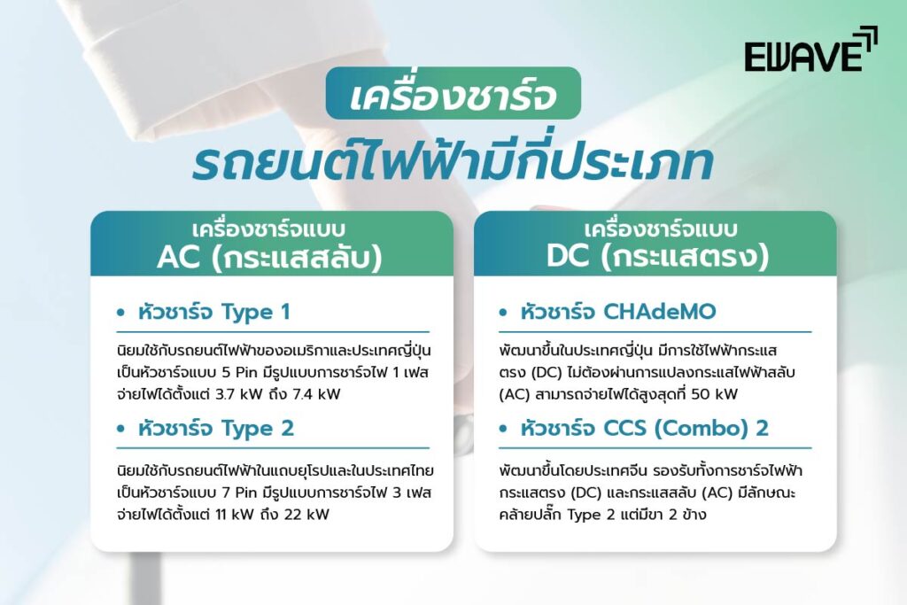 เครื่องชาร์จรถยนต์ไฟฟ้ามีกี่ประเภท