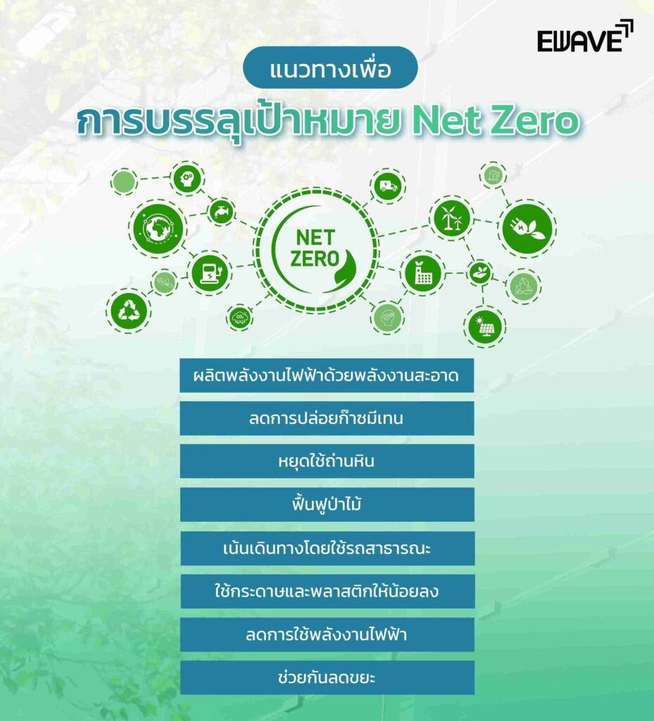 แนวทางเพื่อการบรรลุเป้าหมาย Net Zero
