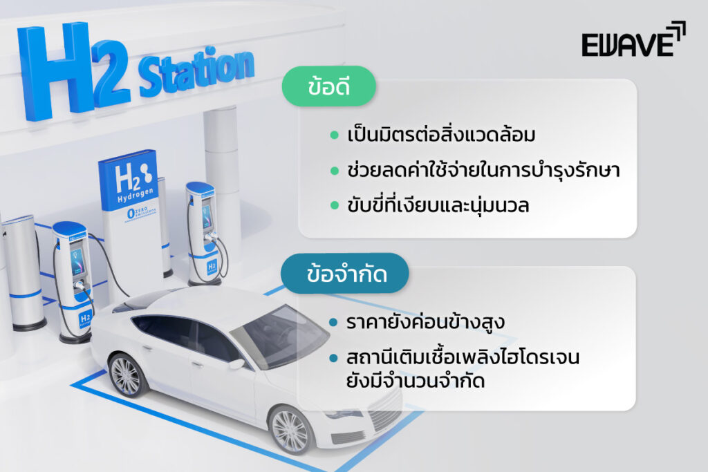 ข้อดีและข้อจำกัดของรถไฮโดรเจน