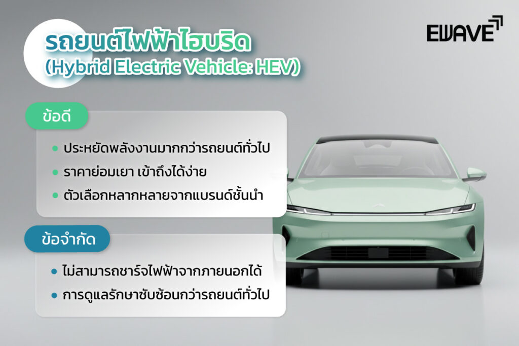 1. รถยนต์ไฟฟ้าไฮบริด (Hybrid Electric Vehicle: HEV)