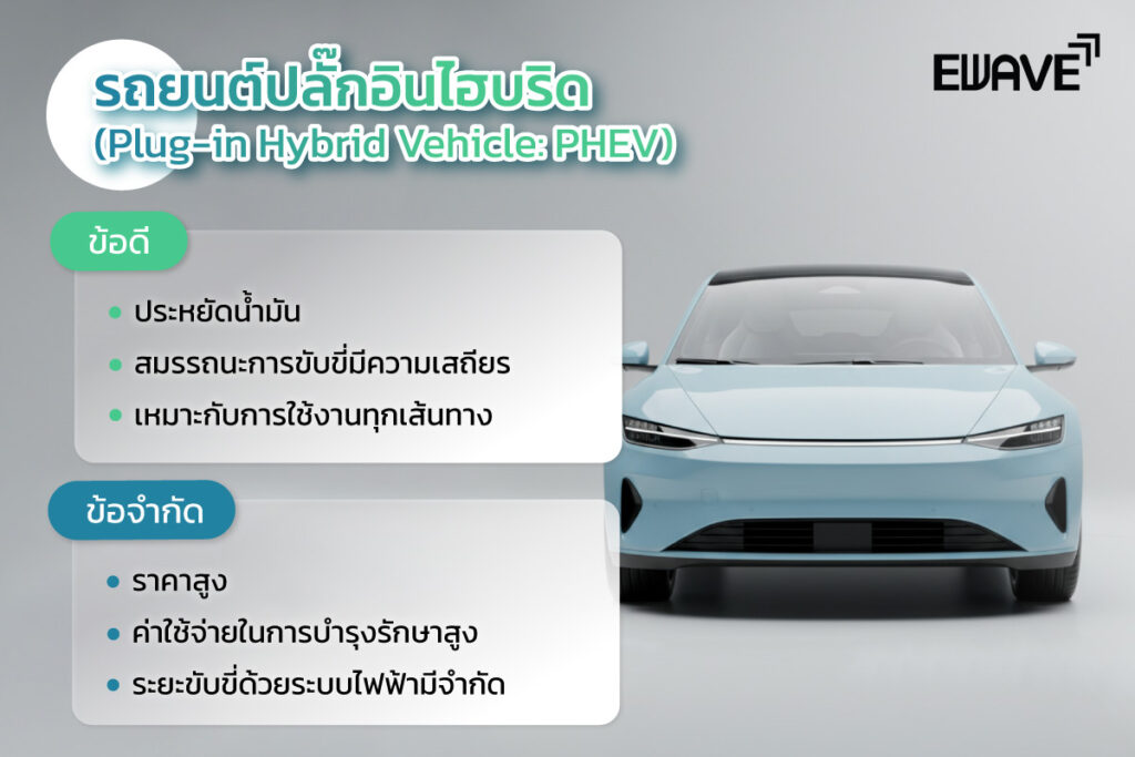 2. รถยนต์ปลั๊กอินไฮบริด (Plug-in Hybrid Vehicle: PHEV)