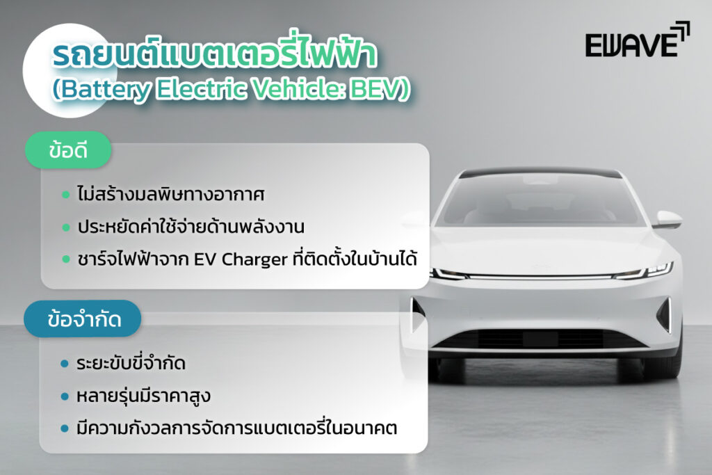 3. รถยนต์แบตเตอรี่ไฟฟ้า (Battery Electric Vehicle: BEV)