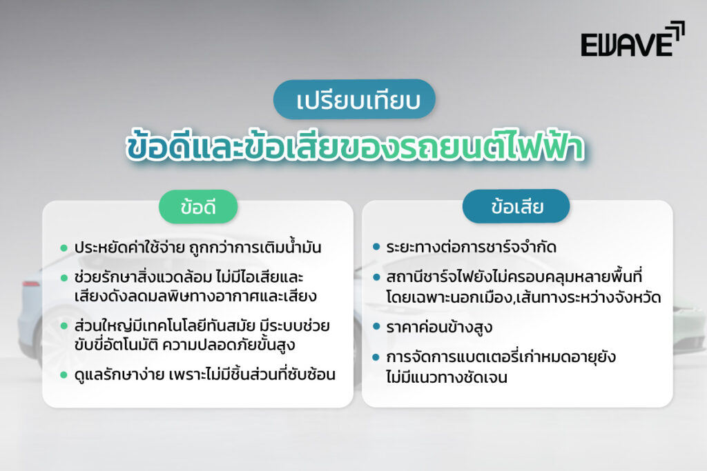 เปรียบเทียบข้อดีและข้อเสียของรถยนต์ไฟฟ้า