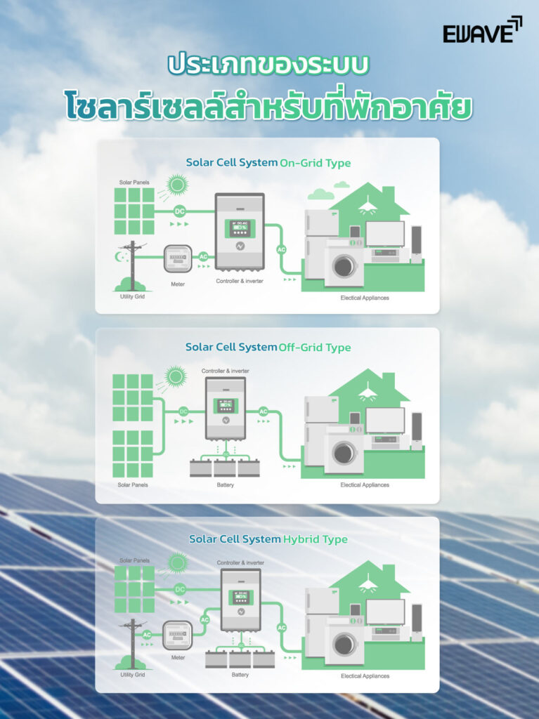 ประเภทของระบบโซลาร์เซลล์สำหรับที่พักอาศัย