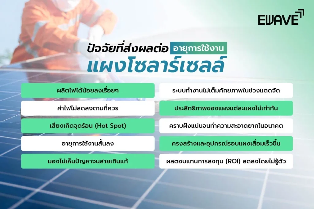 ถ้าไม่ล้างแผงโซลาร์เซลล์เลยจะเป็นอย่างไร