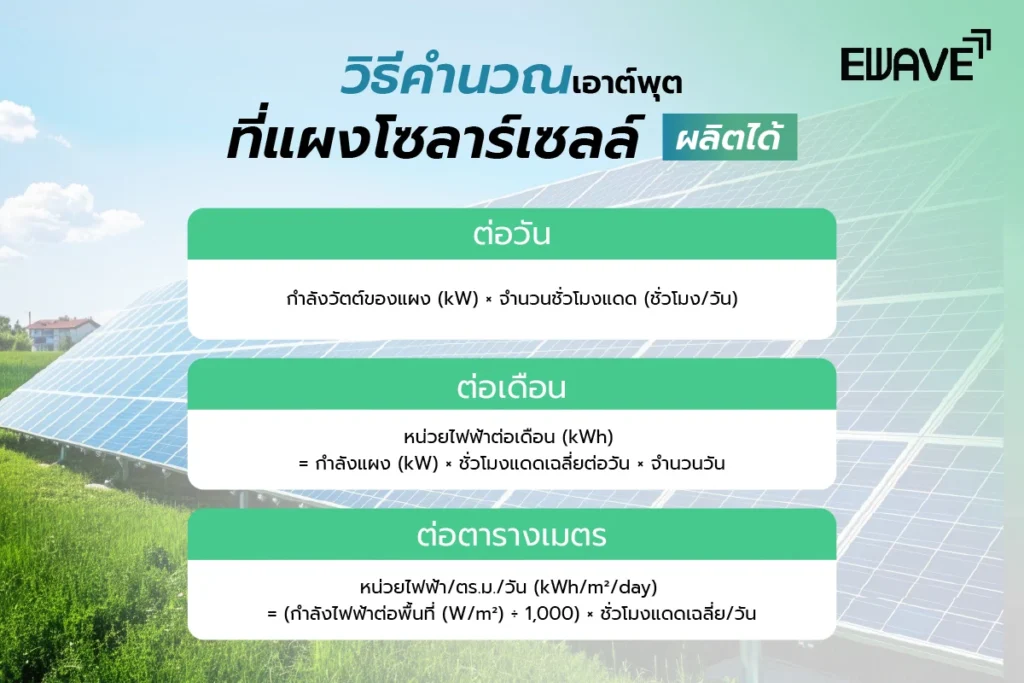 วิธีคำนวณเอาต์พุตที่แผงโซลาร์เซลล์ผลิตได้