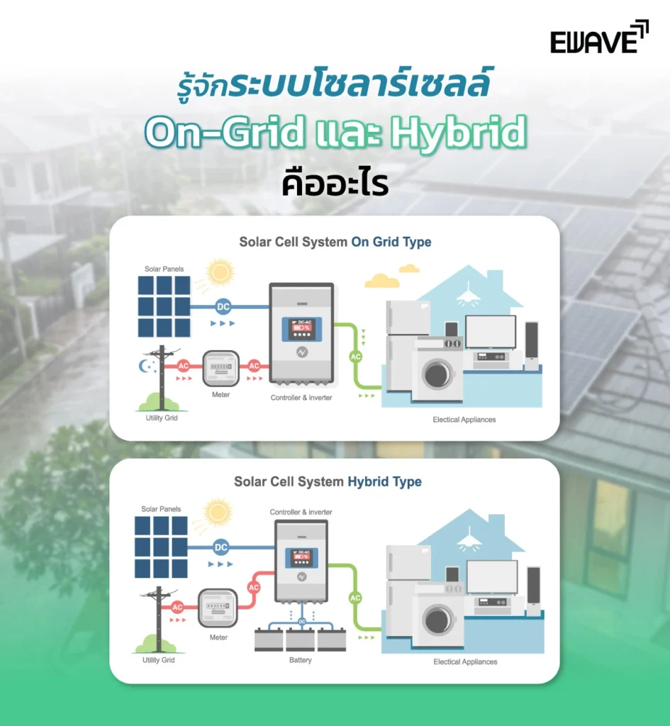 รู้จักระบบโซลาร์เซลล์ On-Grid และ Hybrid คืออะไร