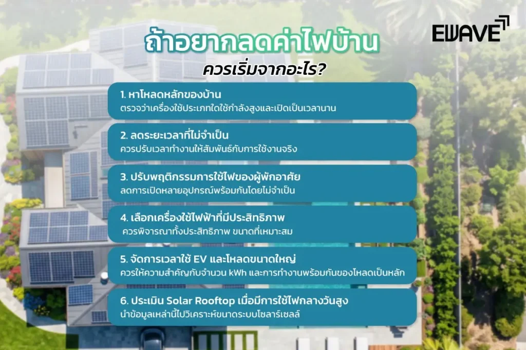 ถ้าอยากลดค่าไฟบ้าน ควรเริ่มจากอะไร?